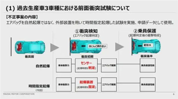 豐田、本田、馬自達要被日本政府查了 因為他們都造假了