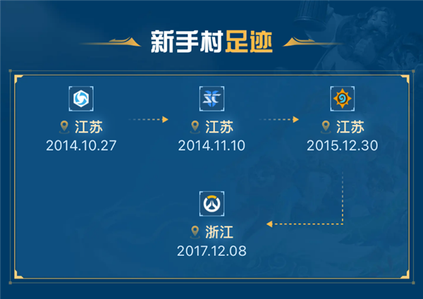 回憶殺來了！暴雪游戲足跡查詢功能上線：看看你玩的第一款游戲