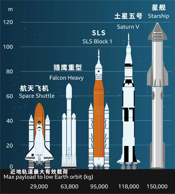 星艦今晚又燒破了 但馬斯克說這是史詩級成功