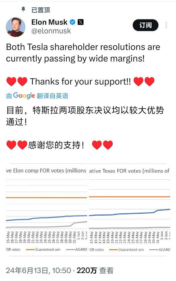 馬斯克500億美元薪酬方案通過(guò) 4