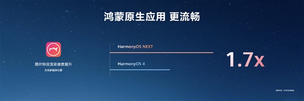 HarmonyOS NEXT原生應(yīng)用可提速6倍！無需重寫代碼