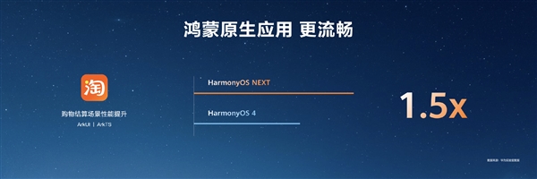 HarmonyOS NEXT原生應(yīng)用可提速6倍！無需重寫代碼