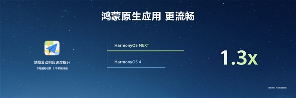 HarmonyOS NEXT原生應(yīng)用可提速6倍！無需重寫代碼