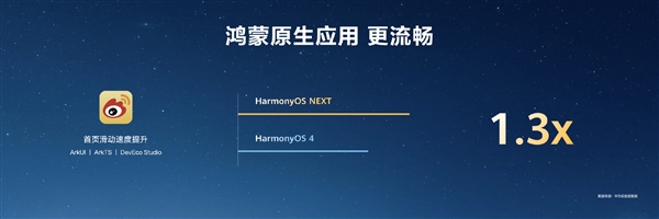 HarmonyOS NEXT原生應(yīng)用可提速6倍！無需重寫代碼