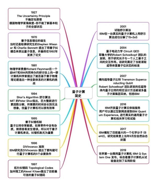 科學(xué)家制成“世界上純凈的硅” 量子計(jì)算機(jī)真的要來了嗎