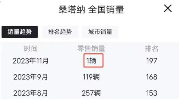 曾經(jīng)22年蟬聯(lián)銷冠！“國民神車”桑塔納即將退出歷史舞臺