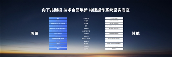 華為鴻蒙OS NEXT跟安卓和iOS有什么不同點(diǎn) 一文了解詳情