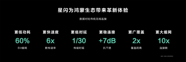 遙遙領先藍牙！中國人自己的“星閃”突飛猛進：已發(fā)布兩代 星閃3.0要來了