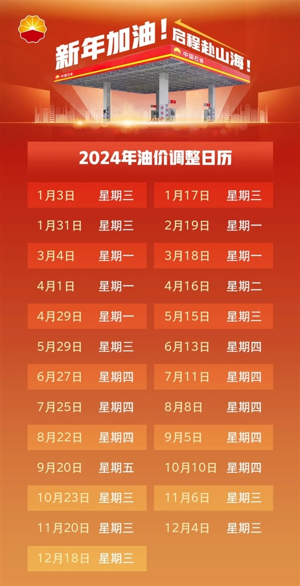 下班先加油！今晚油價確認(rèn)年內(nèi)第六漲：加滿一箱92號多花8元