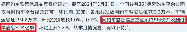 可選女司機(jī)、拉黑臭車、攜帶寵物、AA車費(fèi)：網(wǎng)約車還能這么玩？