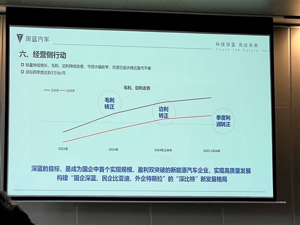 深藍(lán)汽車 翅膀硬了么