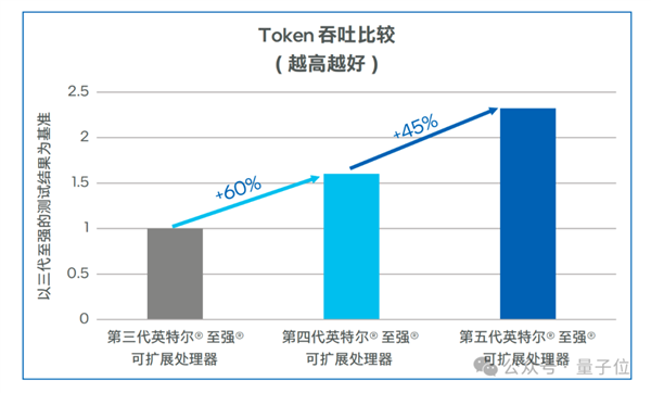 國產(chǎn)大模型第一梯隊(duì)玩家 為什么pick了CPU？