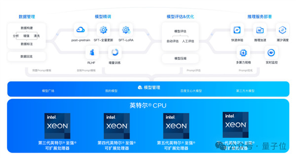 國產(chǎn)大模型第一梯隊(duì)玩家 為什么pick了CPU？