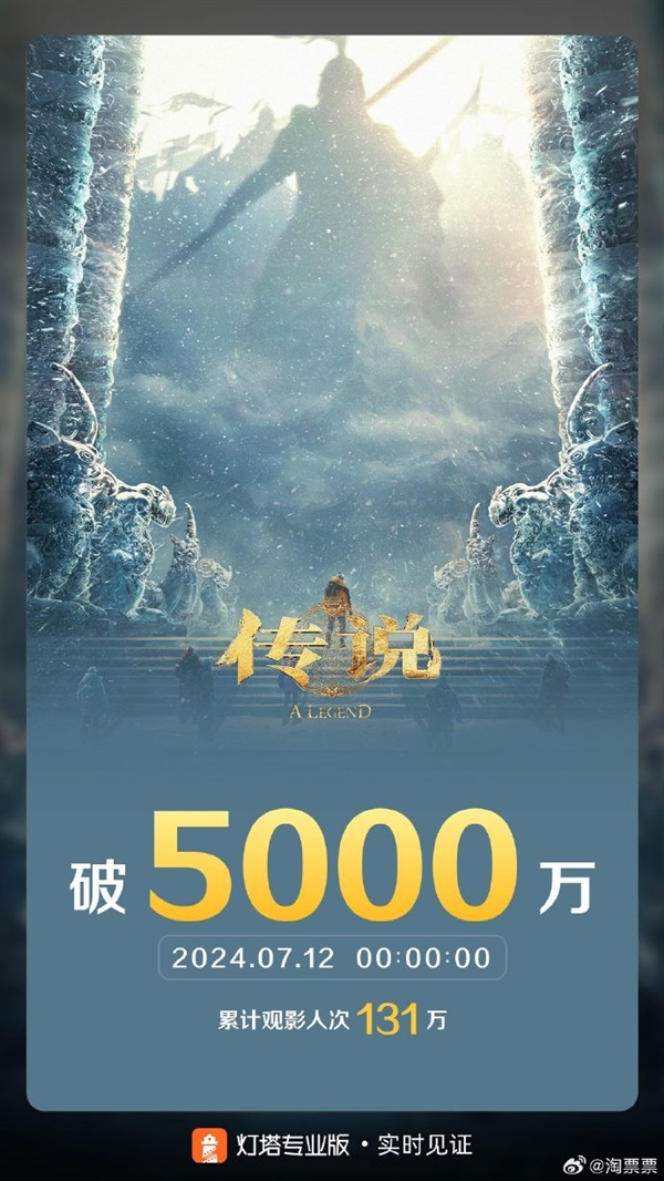 成龍、娜扎主演！《神話》續(xù)集《傳說》票房破5000萬元