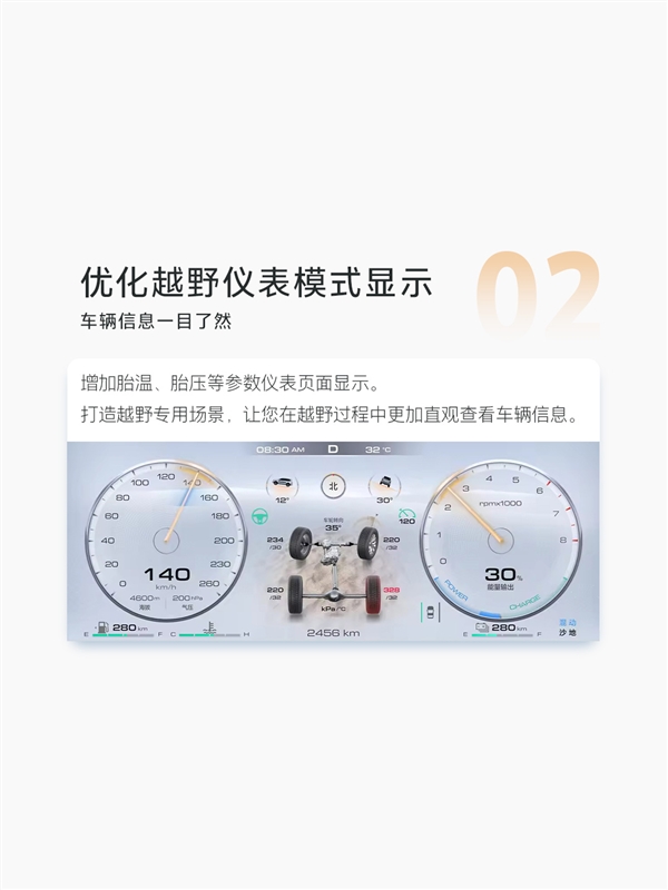 長(zhǎng)城魏建軍喜歡開(kāi)的坦克500全系迎來(lái)OTA V1.5升級(jí)：首次新增路書功能