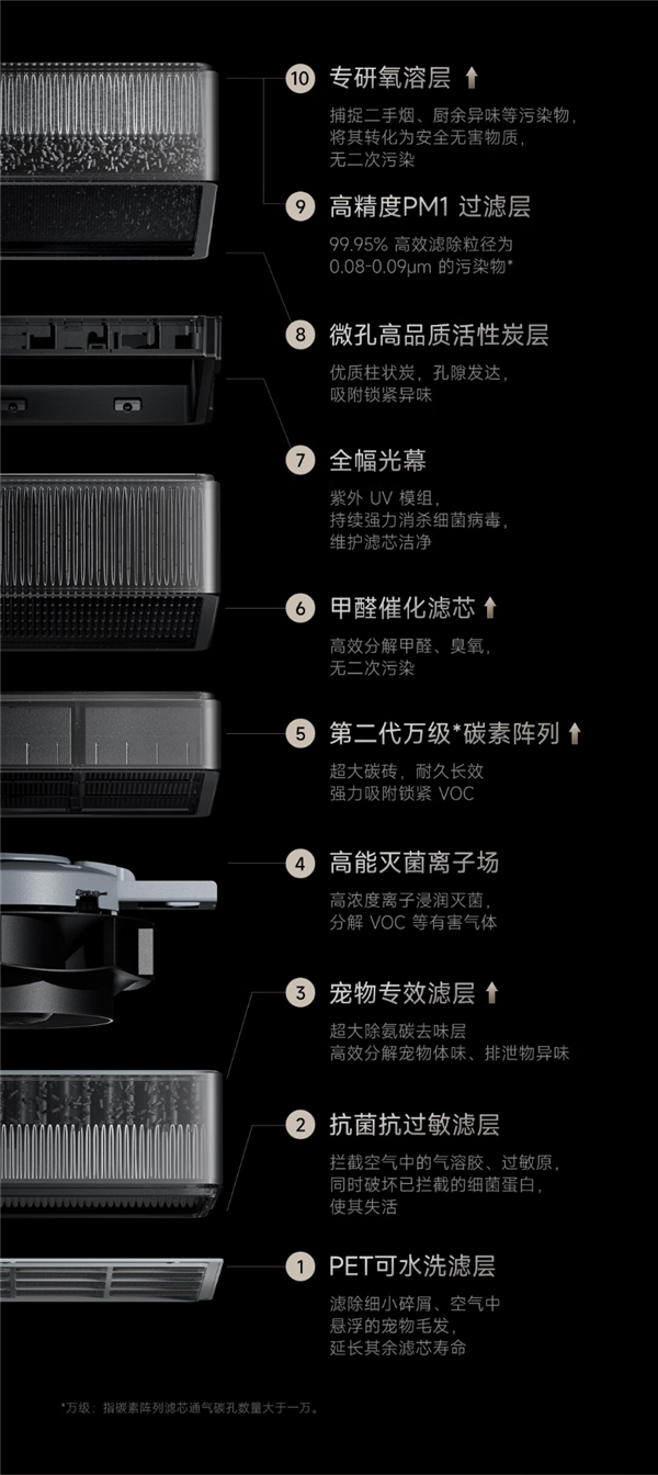 小米史上專業(yè)、高端！米家全效空氣凈化器Ultra增強(qiáng)版7月19日發(fā)布