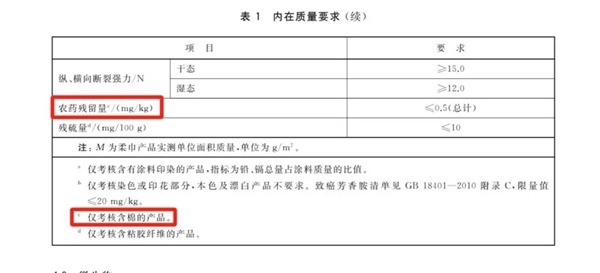 洗臉巾竟然會(huì)爛臉？誰是罪魁禍?zhǔn)? h=