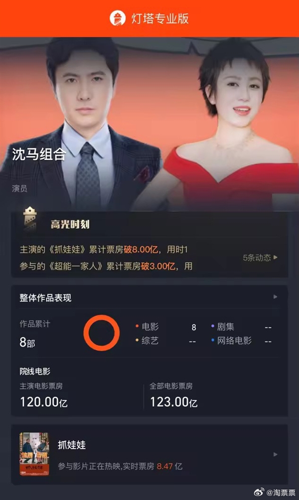 沈騰、馬麗合作電影總票房破120億！七部作品你看過哪些