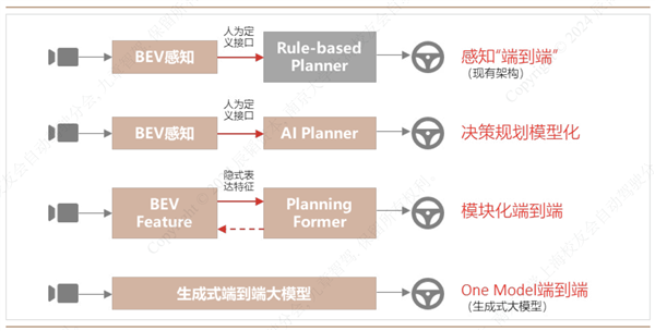 出租司機(jī)先別慌 智駕行業(yè)的程序員們會更早被AI搶飯碗