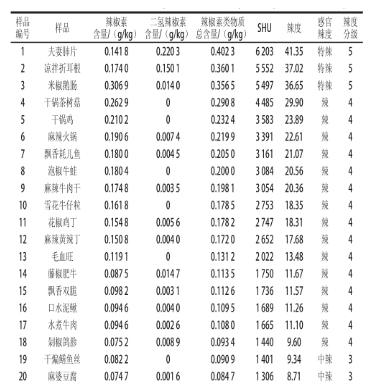 韓國(guó)火雞面因太辣遭封殺：吃辣背后竟有這么多科學(xué)