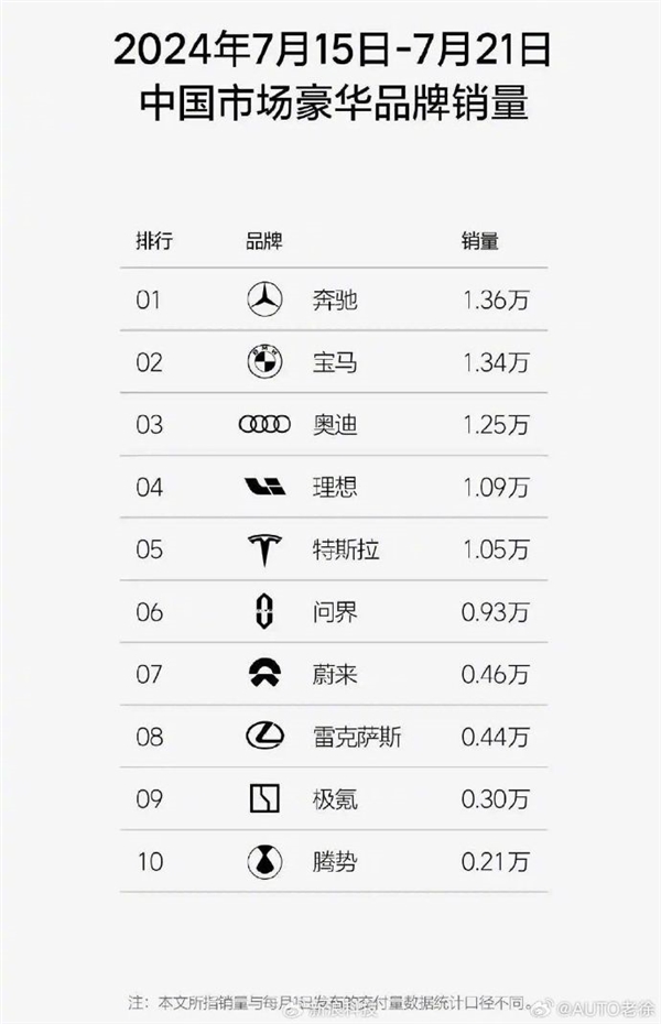 你搶著買了嗎！奔馳寶馬奧迪中國(guó)退出價(jià)格戰(zhàn)后：漲價(jià)還賣更好了