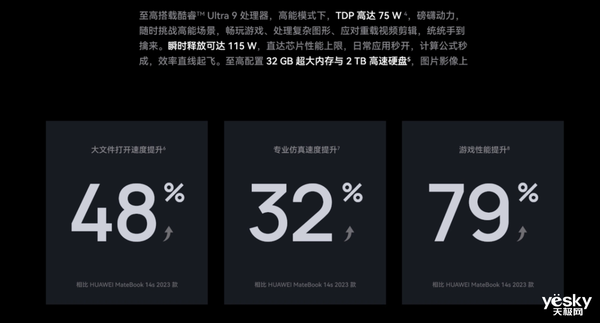 華為又來(lái)了個(gè)猝不及防：MateBook GT 14直接上架：性能拉滿