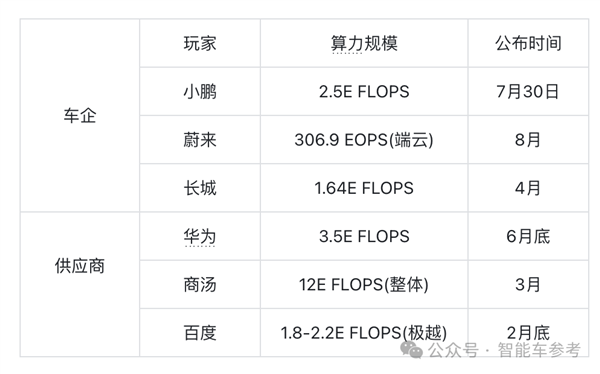 可容納10萬張H100/H200！馬斯克揭曉超算中心“大腦皮層”