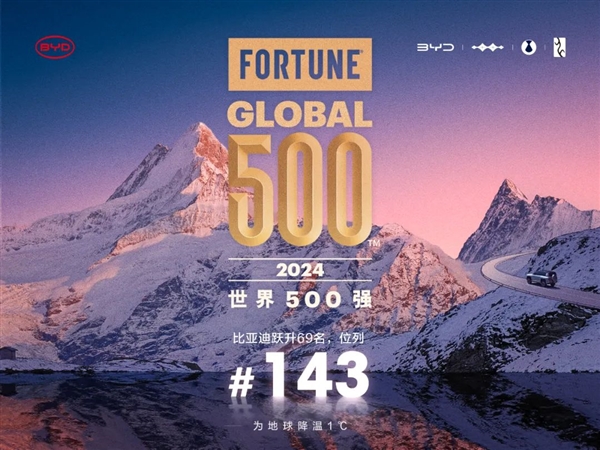 上升快車企！比亞迪攀升2024年《財富》世界500強(qiáng)第143位