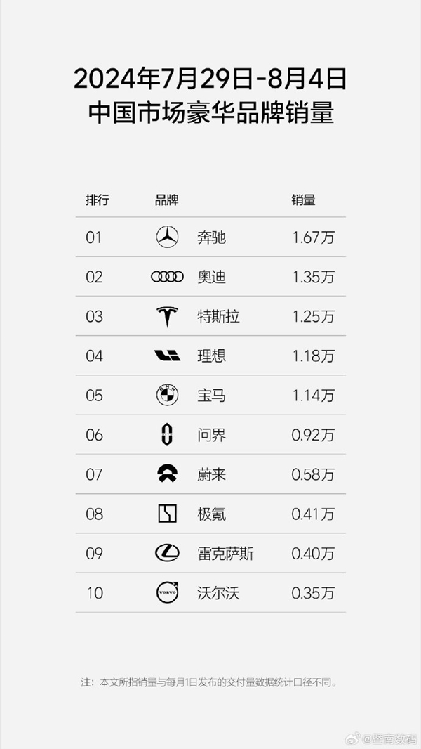 你搶著買了嗎！奔馳寶馬奧迪中國退出價格戰(zhàn)后：漲價真的更好賣了