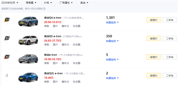 奧迪新能源要在中國(guó)換車標(biāo)！沒有“四個(gè)圈”你還買嗎？