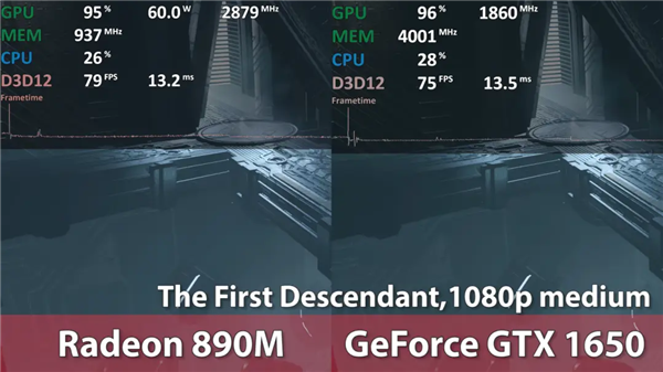 AMD RDNA 3.5核顯游戲?qū)崪y！Radeon 890M超越獨顯GTX 1650