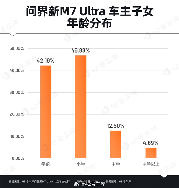 問(wèn)界新M7 Ultra用戶購(gòu)車時(shí)關(guān)心什么：華為智能駕駛排在首位