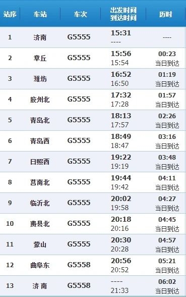 特別的G5555次高鐵：6小時(shí)畫個(gè)圈 從濟(jì)南到濟(jì)南