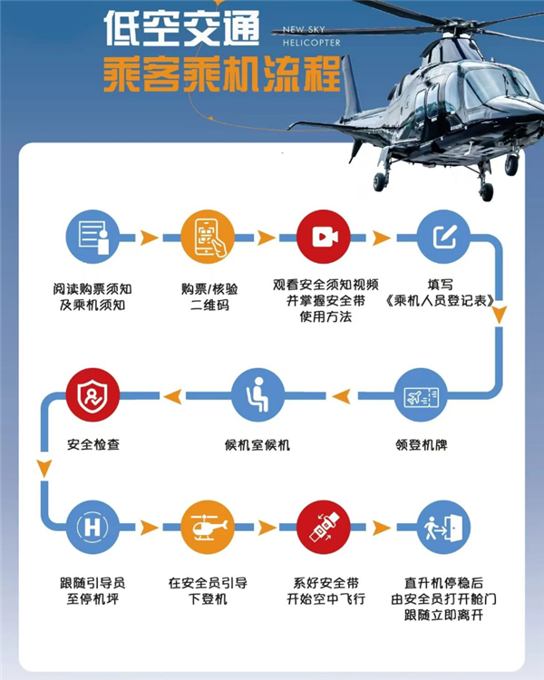 全國首條低空城際航線開通！上海浦東到昆山能打飛的了：低1600元