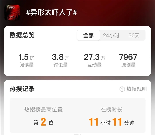 惡心、驚悚……《異形》中的生物體到底有多恐怖？