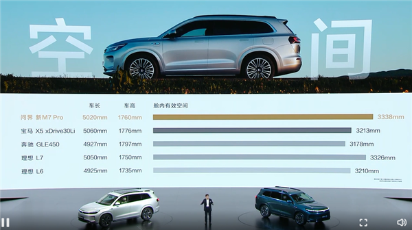 預(yù)售24.98萬起 問界新M7 Pro亮相 余承東：用料太好、賣一輛虧2-3萬