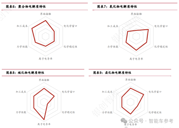 長安數(shù)億押注固態(tài)電池！能量密度超4680電池3倍、全球高！