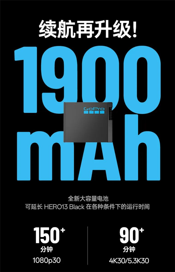 3298元！GoPro Hero 13發(fā)布：支持4K/120錄制、唯一內置GPS