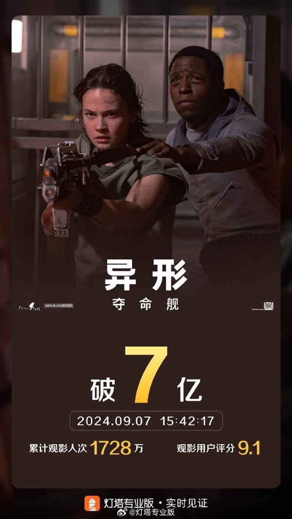 中國影史第一恐怖片！《異形：奪命艦》票房破7億