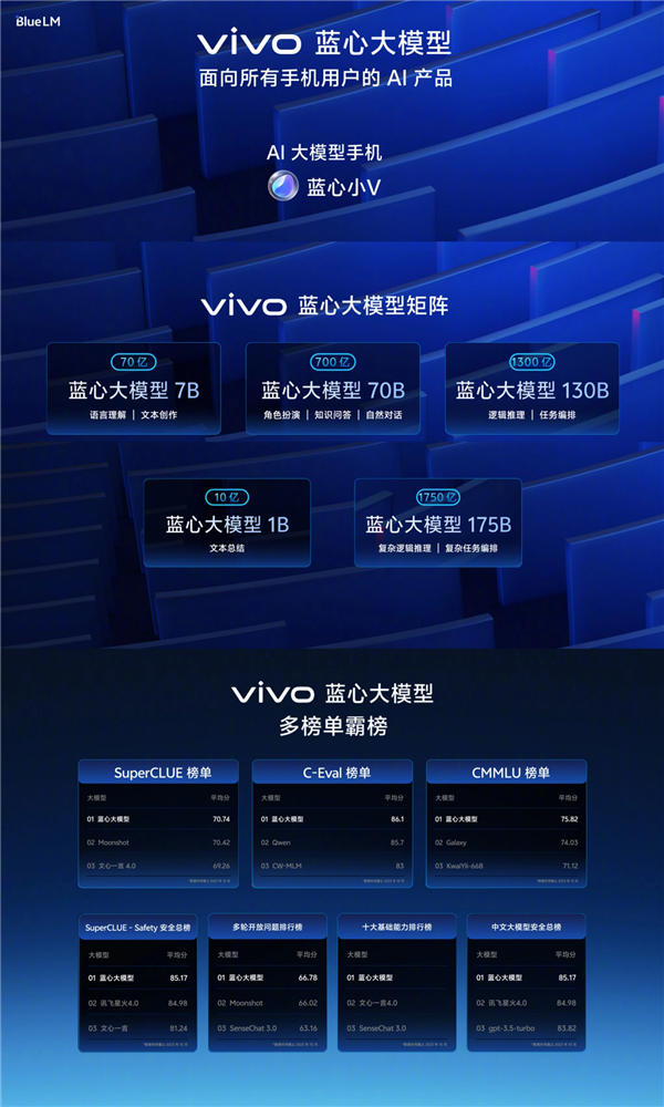 vivo全新藍(lán)心大模型下月發(fā)布！落地OriginOS 5