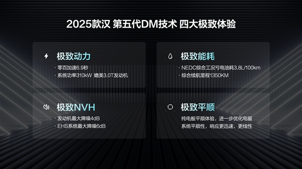 第五代DM混動上車 油耗3字開頭！2025款比亞迪漢上市：16.58萬起