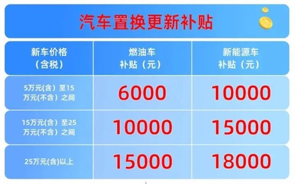 高1.8萬！杭州加大汽車以舊換新補貼力度 小米SU7要排隊等20周
