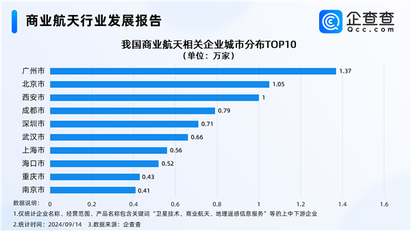 中國(guó)可重復(fù)使用運(yùn)載火箭大突破 商業(yè)航天迎來(lái)萬(wàn)億級(jí)市場(chǎng)