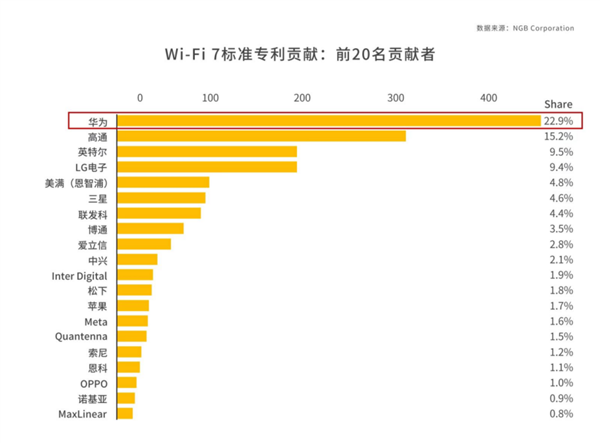 華為Wi-Fi 7路由器 BE7系列發(fā)布！采用獨(dú)家超薄膜天線設(shè)計 信號多穿一堵墻