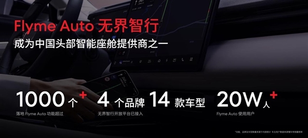 星紀(jì)魅族智能座艙Flyme Auto已接入4個(gè)品牌、14款車型：用戶超20萬(wàn)人