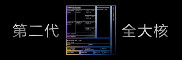 安卓首款3nm、第二代全大核架構(gòu)！聯(lián)發(fā)科天璣9400旗艦芯發(fā)布：跑分破300萬