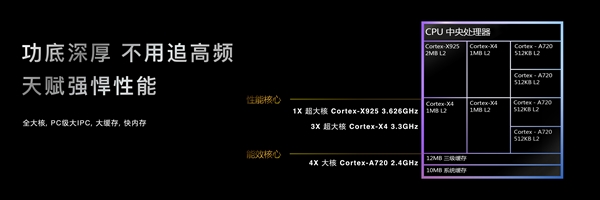 安卓首款3nm、第二代全大核架構(gòu)！聯(lián)發(fā)科天璣9400旗艦芯發(fā)布：跑分破300萬