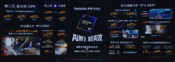 安卓首款3nm、第二代全大核架構(gòu)！聯(lián)發(fā)科天璣9400旗艦芯發(fā)布：跑分破300萬