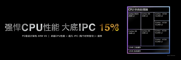 安卓首款3nm、第二代全大核架構(gòu)！聯(lián)發(fā)科天璣9400旗艦芯發(fā)布：跑分破300萬