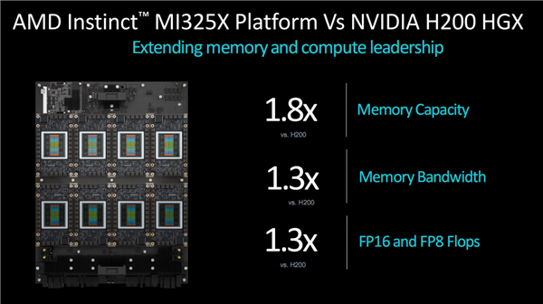 硬件三巨頭格局徹底變了！AMD贏了Intel 硬剛NVIDIA